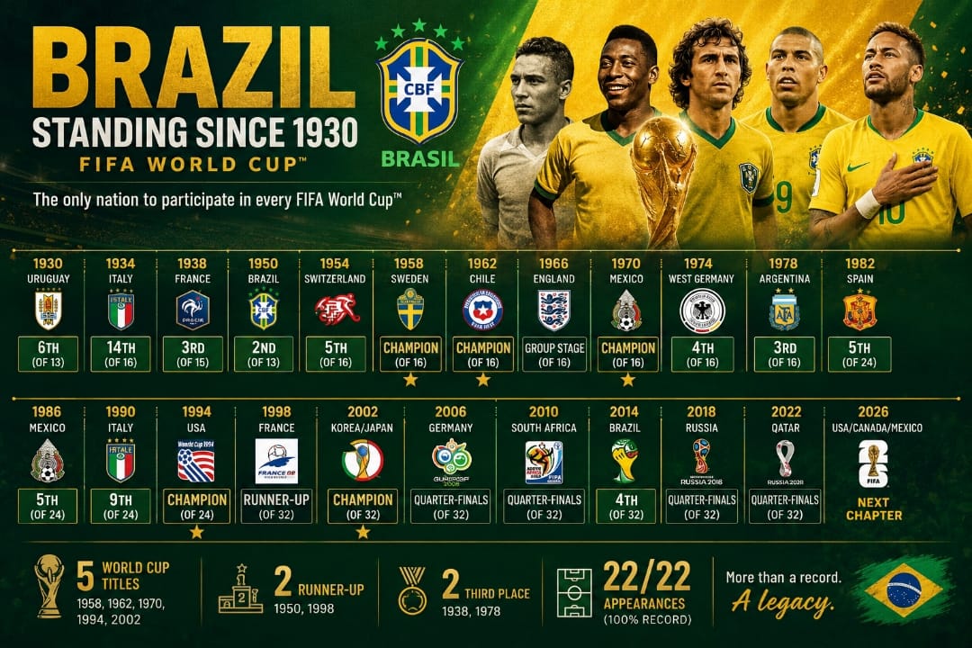 Image from: #GilaBola | History Repeating Itself? Brazil Returns to the Land Where They Became Champions