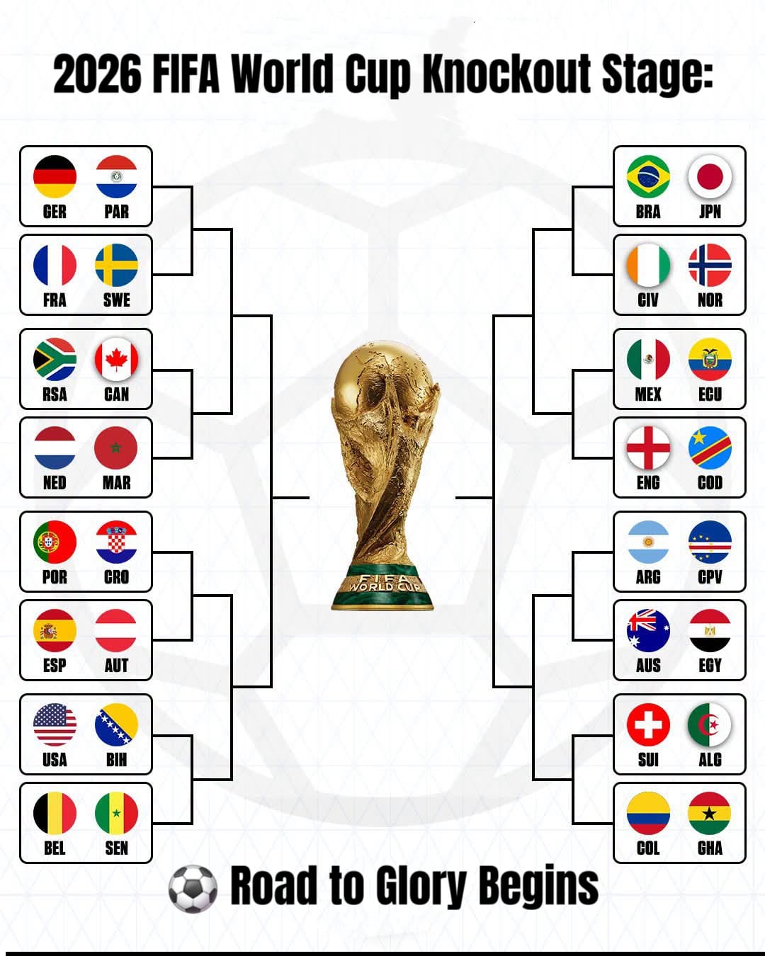 Image from: #GilaBola | If the FIFA World Cup Expands to 64 Teams… Is This Finally Malaysia’s Moment?