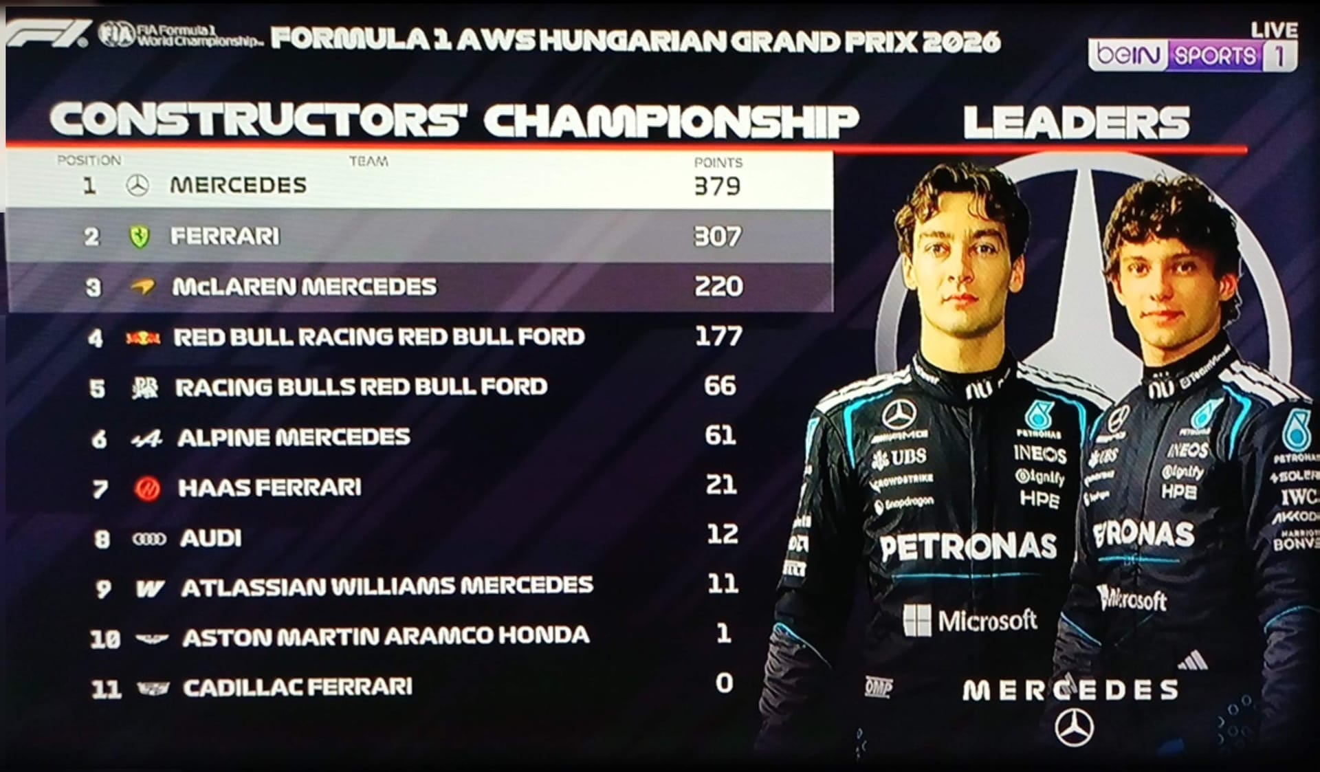 Image from: ποΈπ₯ Antonelli Leads, Hamilton Chases, Norris Fights Back β Who Will Rule F1 2026? π²πΎ Sepang Is Back!