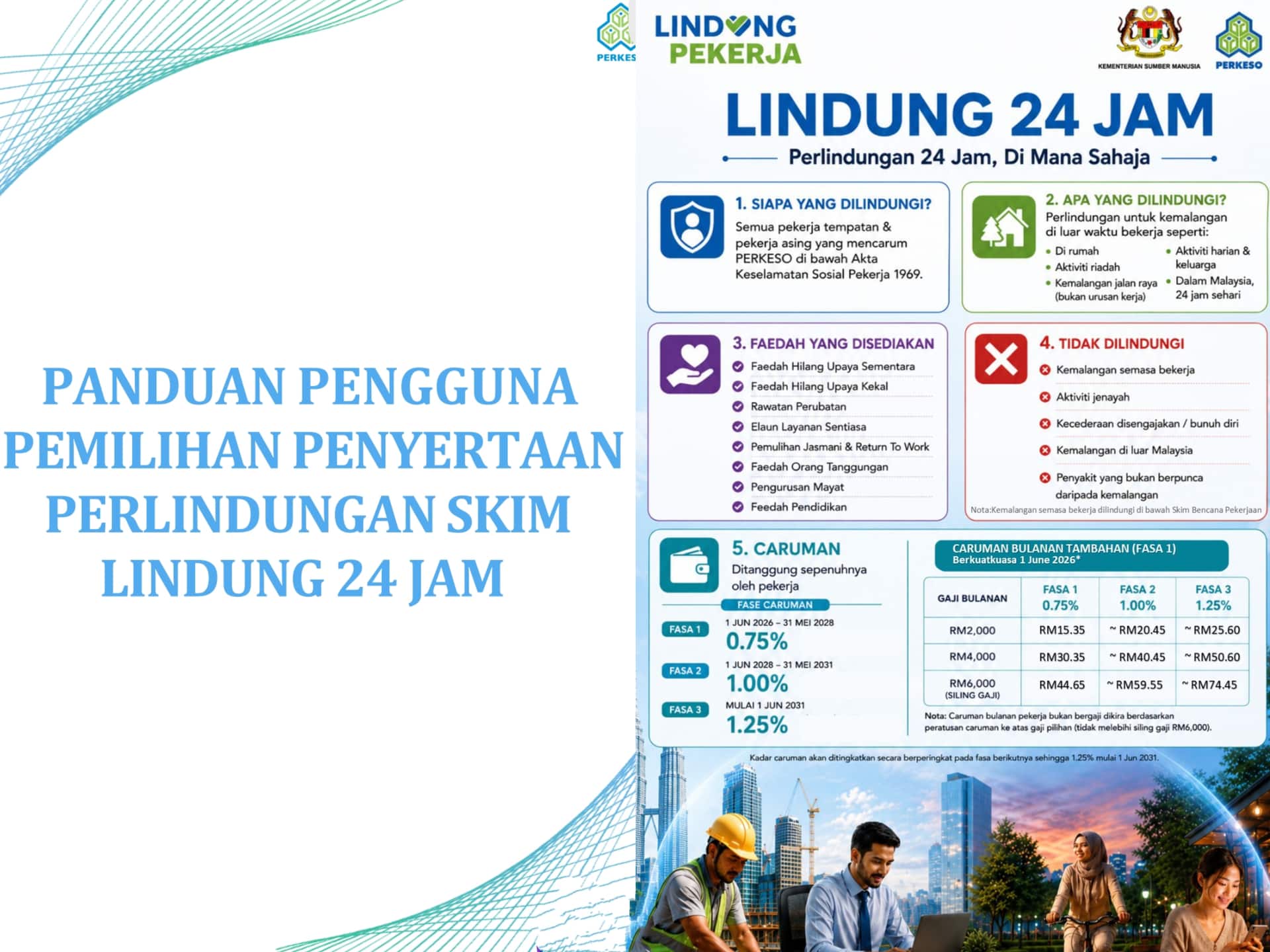 Image from: LINDUNG 24 JAM: Protection for Workers — or Just Another Deduction from Our Pay?
