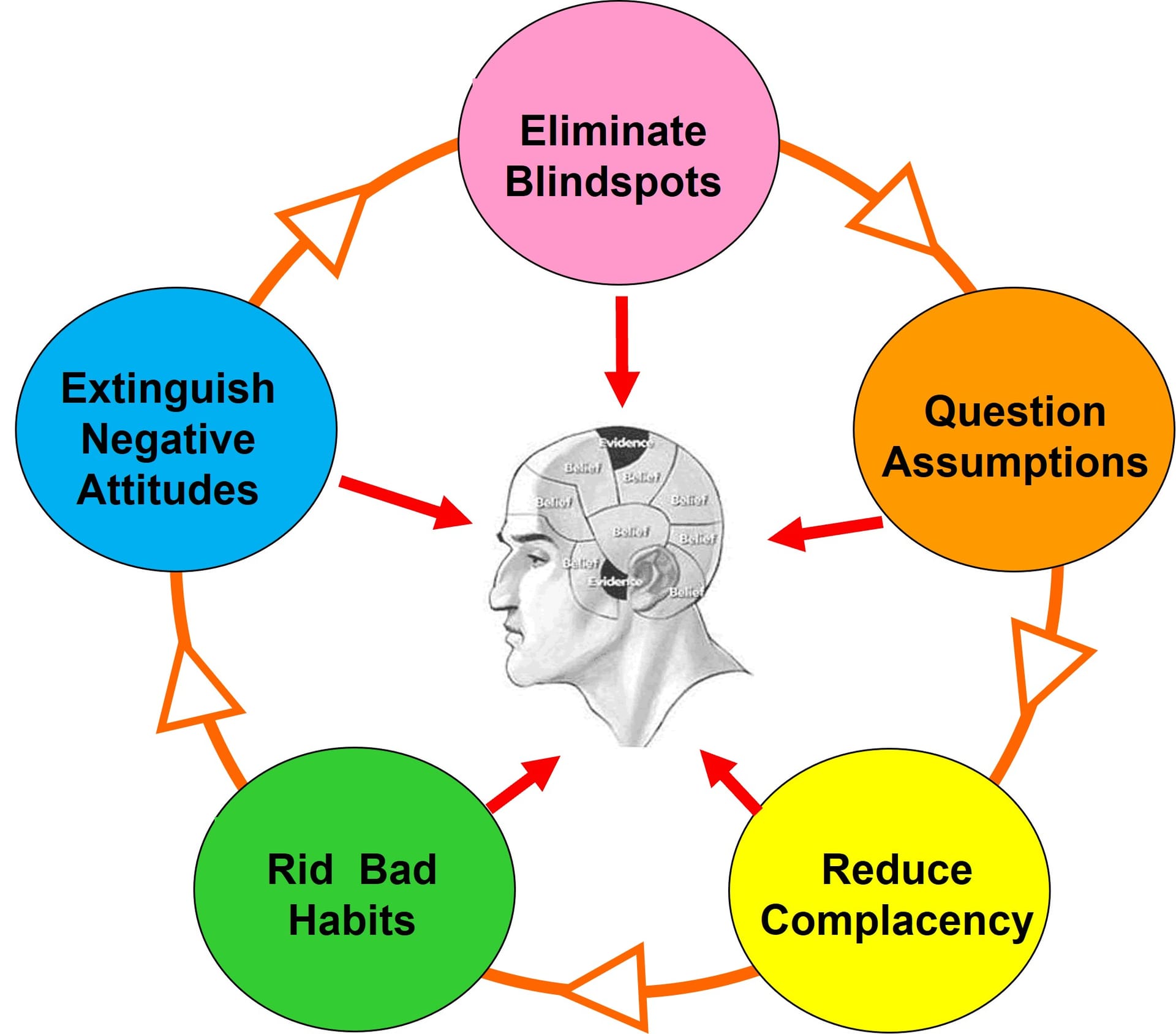 Image from: Defining Yourself - Leading Positive Change 
